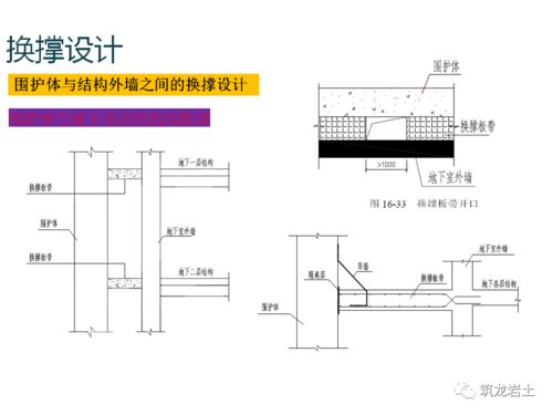 挡土结构与基坑工程第六章 内支撑系统的设计与施工——51页PPT内容精要