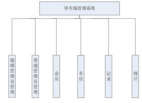 基于SSM的停车场管理系统设计与实现