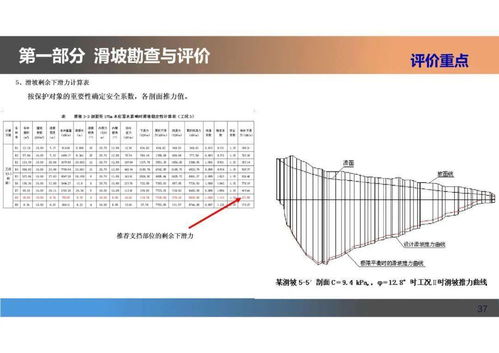 地质灾害防治工程勘察设计要义与弱电工程设计安装案例分析