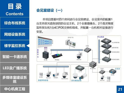 某公建项目弱电工程升级改造设计方案